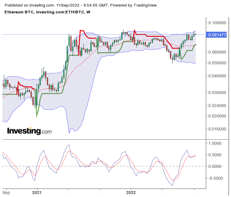 Blockchain Aktie, die man haben sollte? 1332430