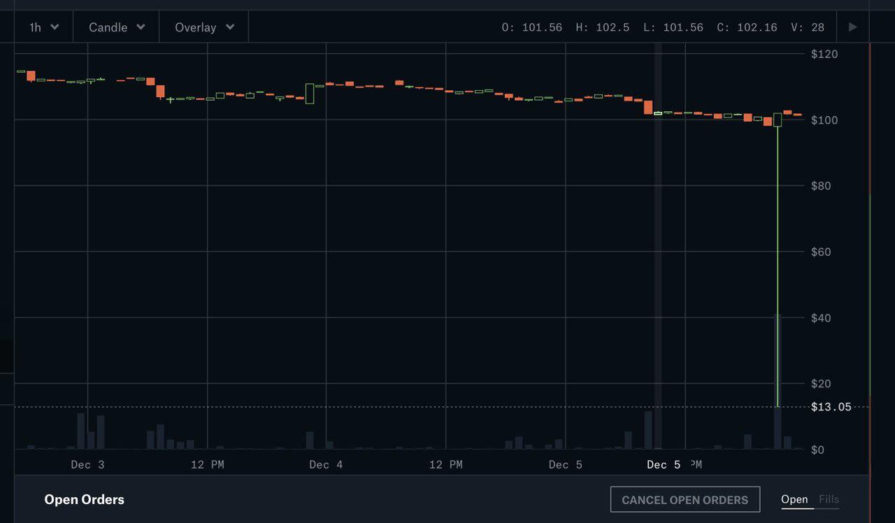 Bitcoins der nächste Monsterhype steht bevor! 1086503