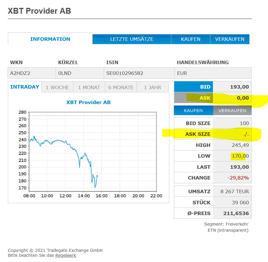 Gaertnerin's Boersen-Huesli 1253802