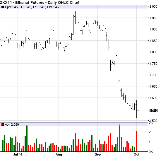 Goldman Sachs und Pacific Ethanol 761491