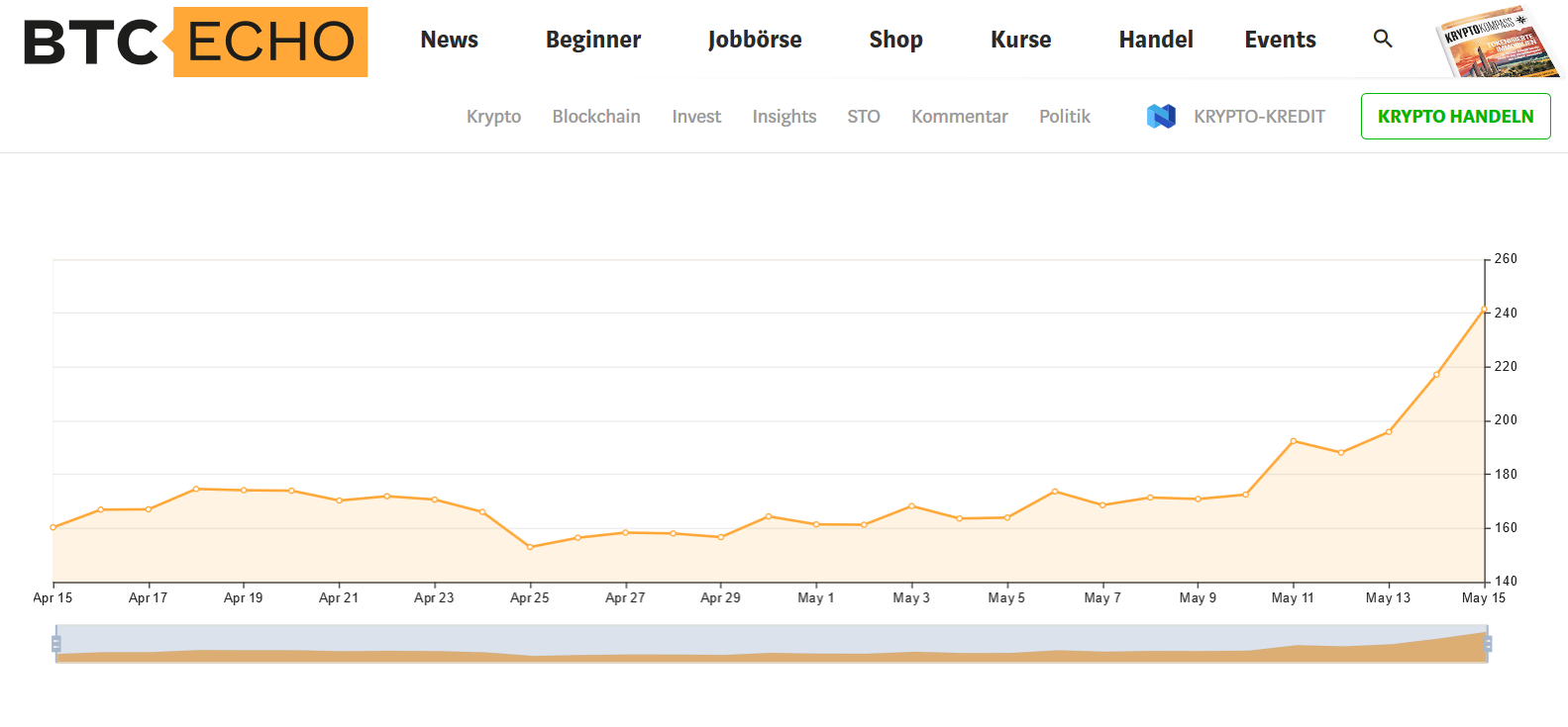 Blockchain Aktie, die man haben sollte? 1112428