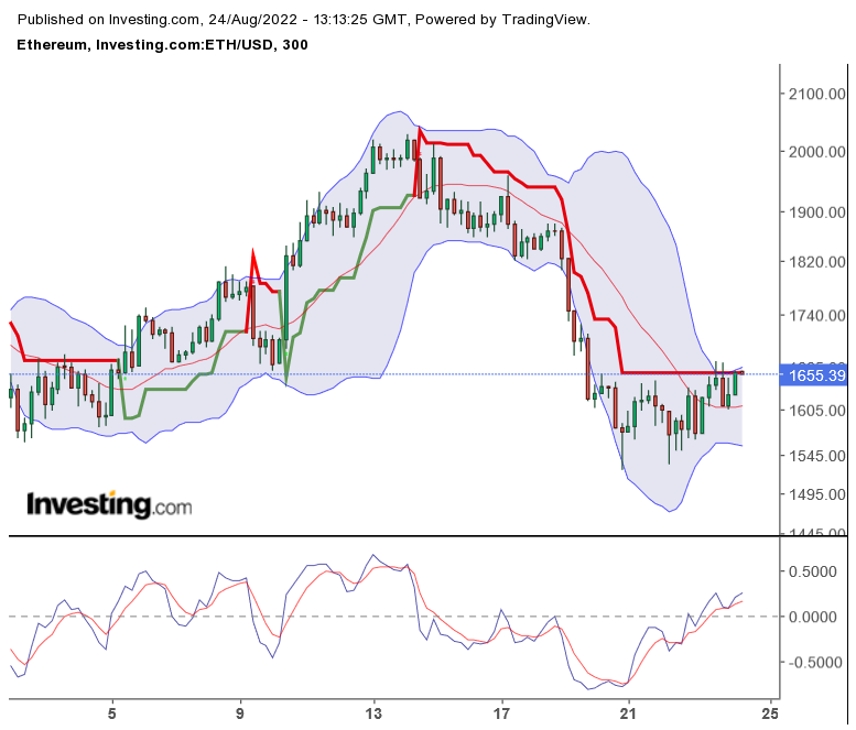 Blockchain Aktie, die man haben sollte? 1329667