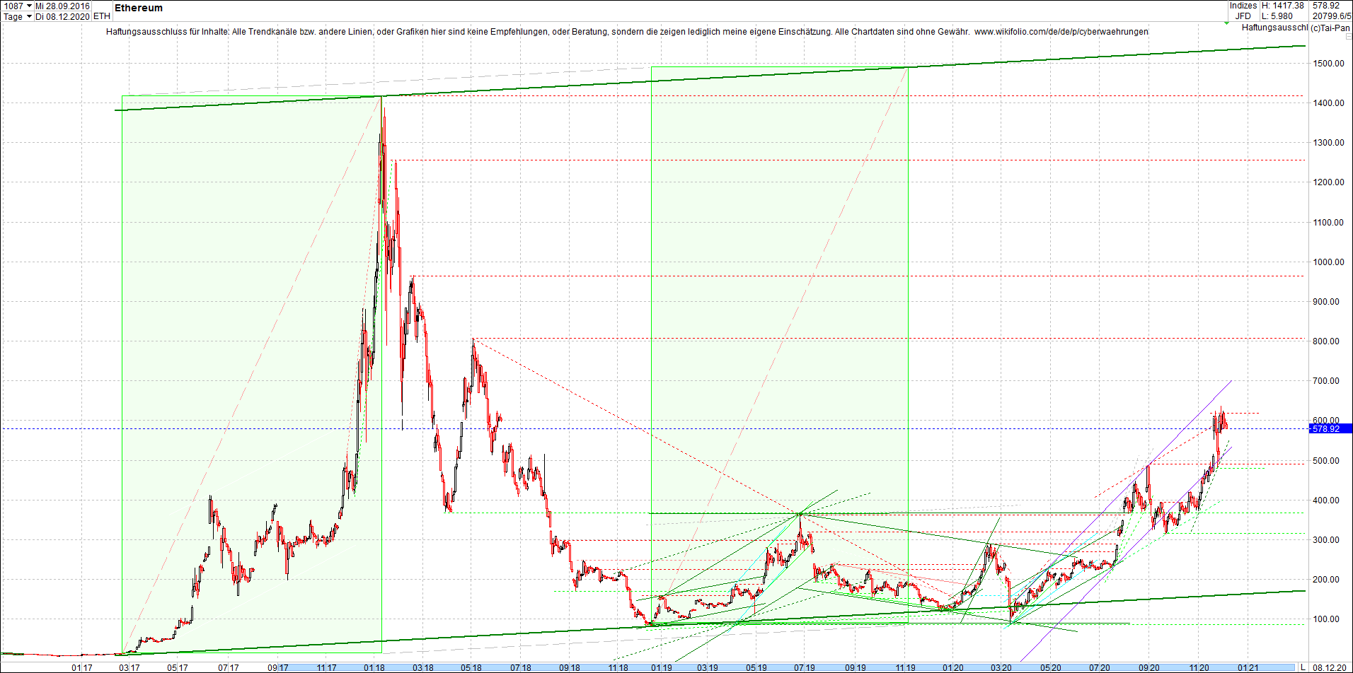 Jetzt mit vier Coins 1:1 Endlos-Indexzertifikat! 1218420