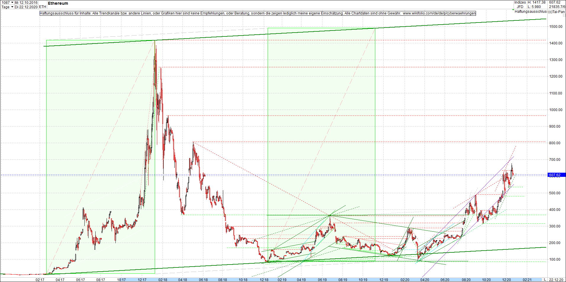 4 neue Endlos-Zertifikate auf Kryptos & Edelmetall 1221630