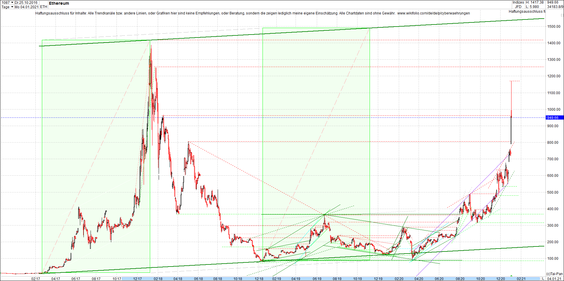 Seit gestern gibts 3 neue EndlosKryptoZertifikate. 1223789