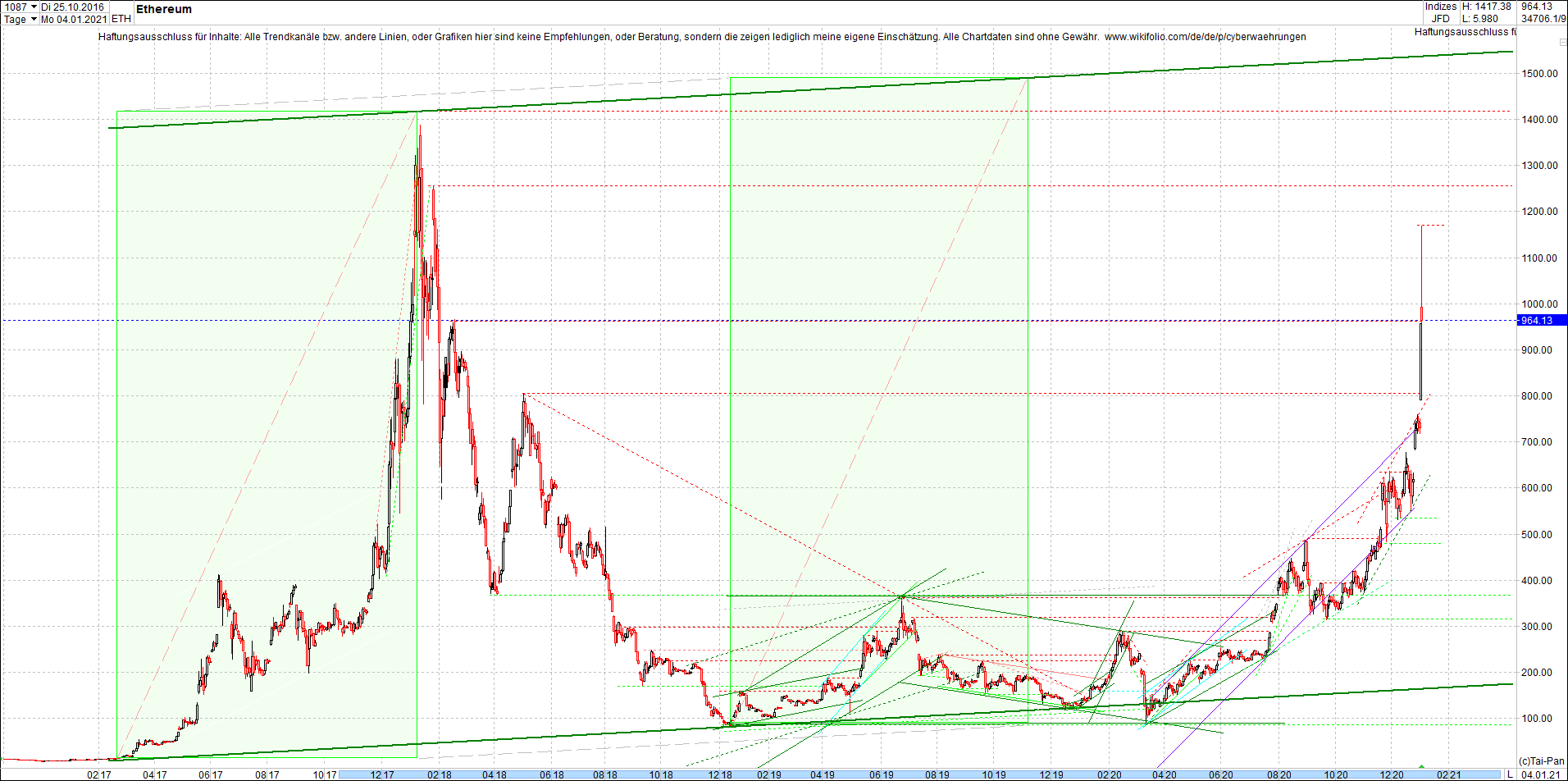 Jetzt mit vier Coins 1:1 Endlos-Indexzertifikat! 1223809