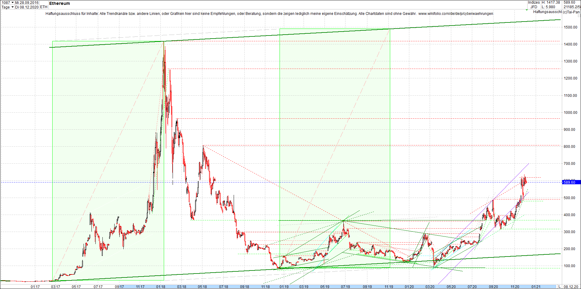 Jetzt mit vier Coins 1:1 Endlos-Indexzertifikat! 1218324