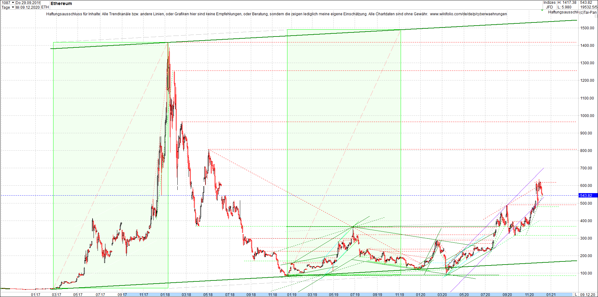 4 neue Endlos-Zertifikate auf Kryptos & Edelmetall 1218608