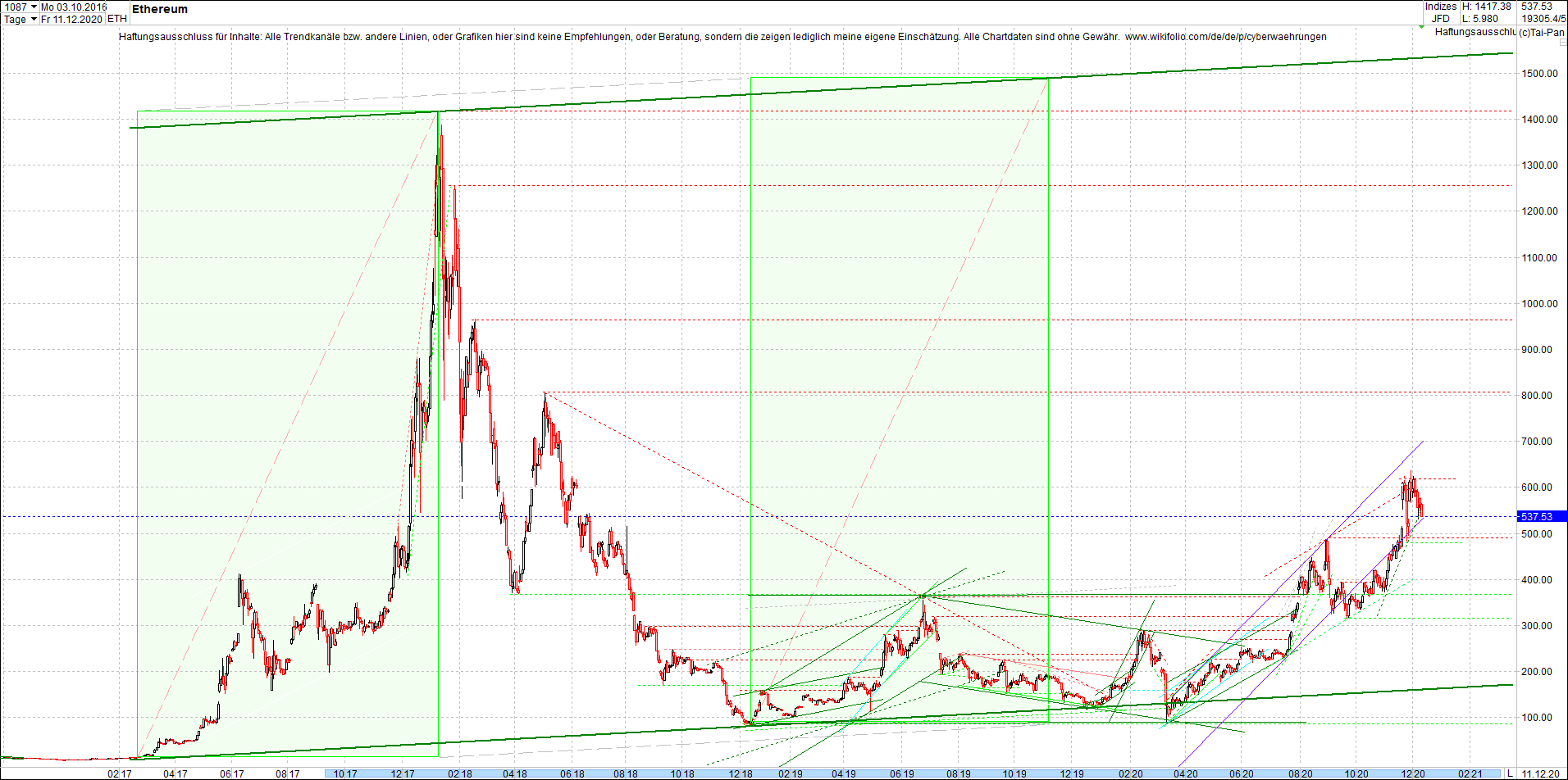 Endlos-Indexzertifikat jetzt mit vier Coins! 1219174