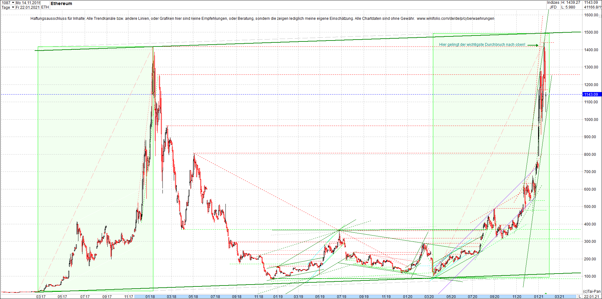 Endlos-Indexzertifikat jetzt mit vier Coins! 1228090