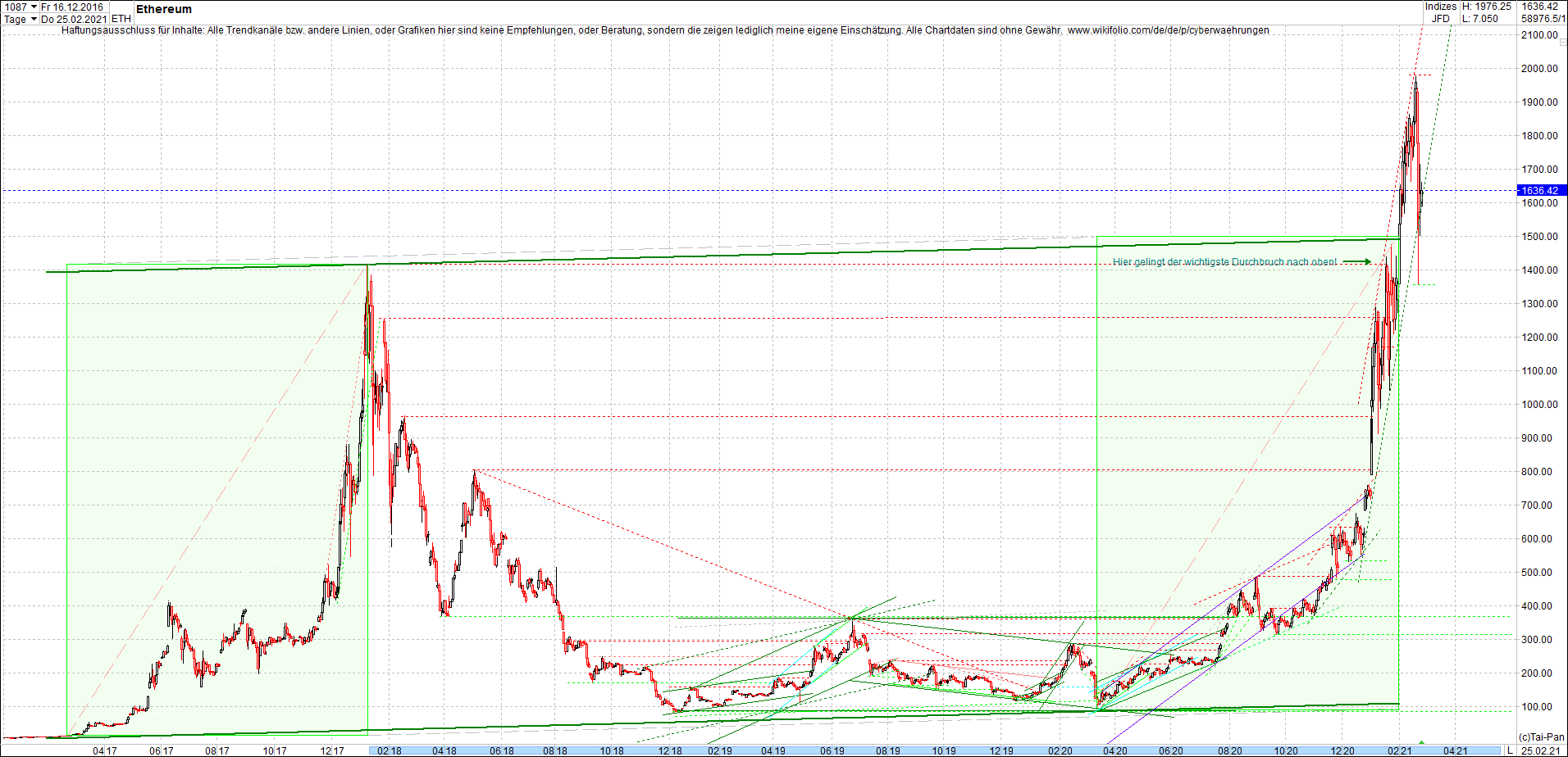 Endlos-Indexzertifikat jetzt mit vier Coins! 1236004