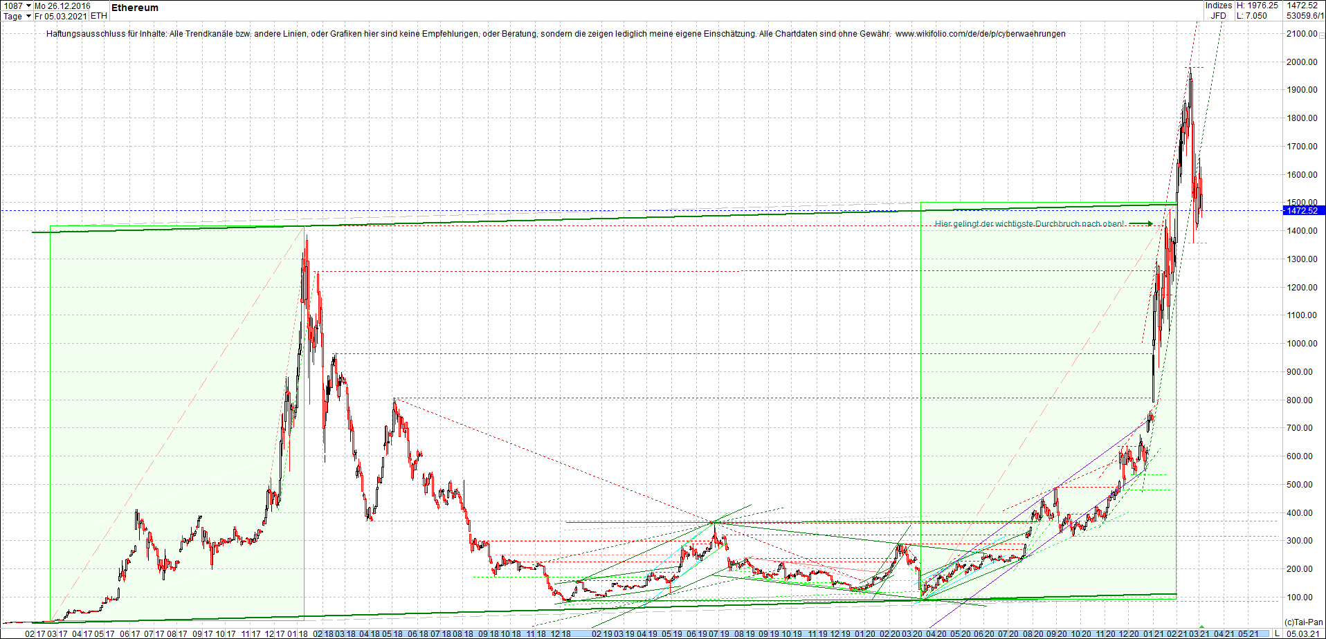 Jetzt mit vier Coins 1:1 Endlos-Indexzertifikat! 1237935