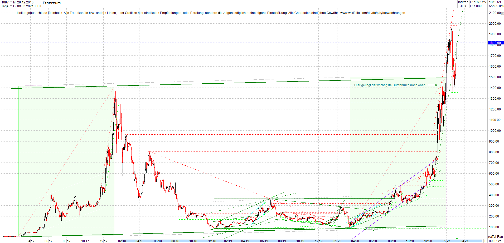 Jetzt mit vier Coins 1:1 Endlos-Indexzertifikat! 1238798