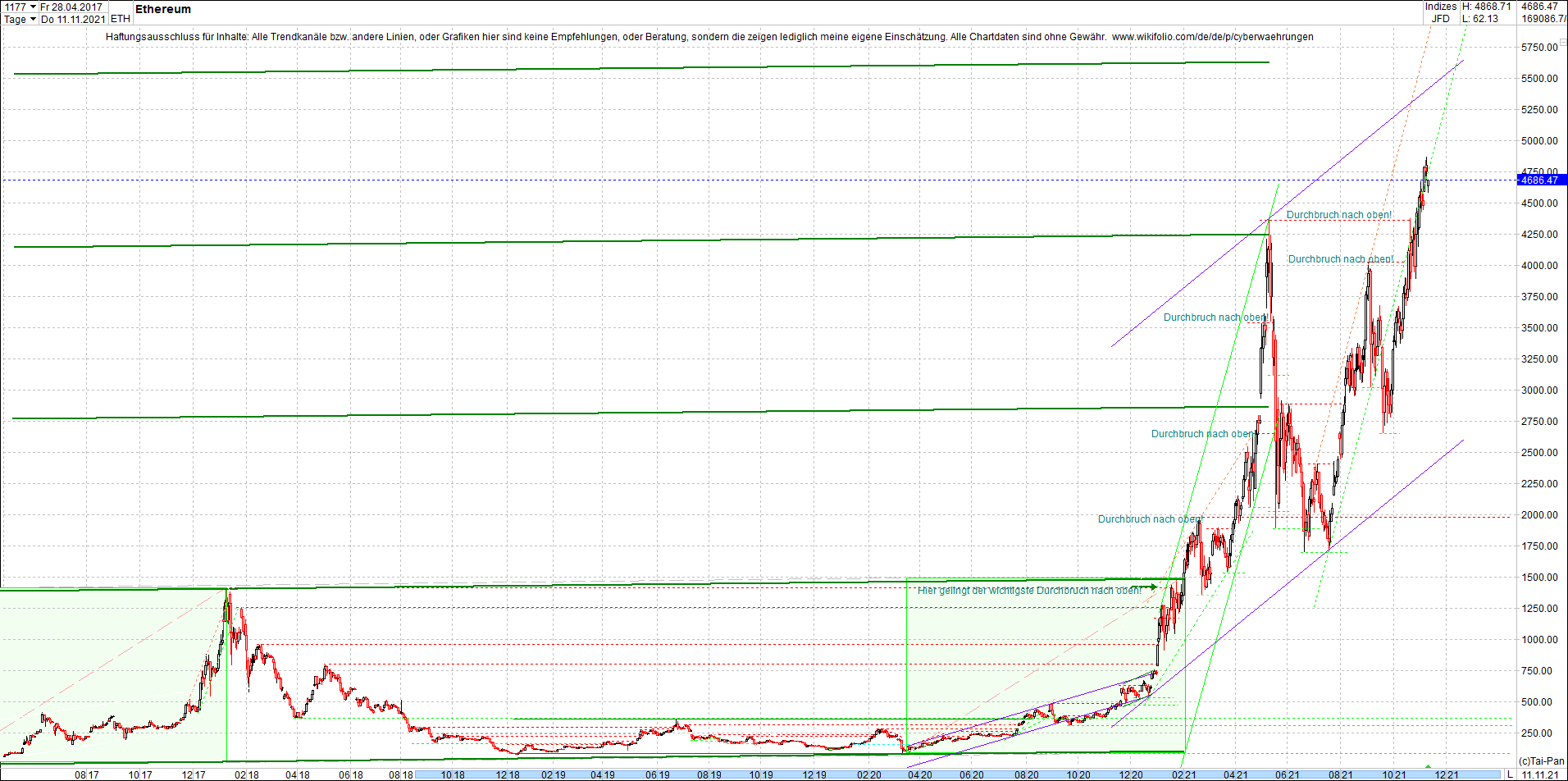 Neue Endlos-Zertifikate auf Kryptos & Edelmetalle 1283465