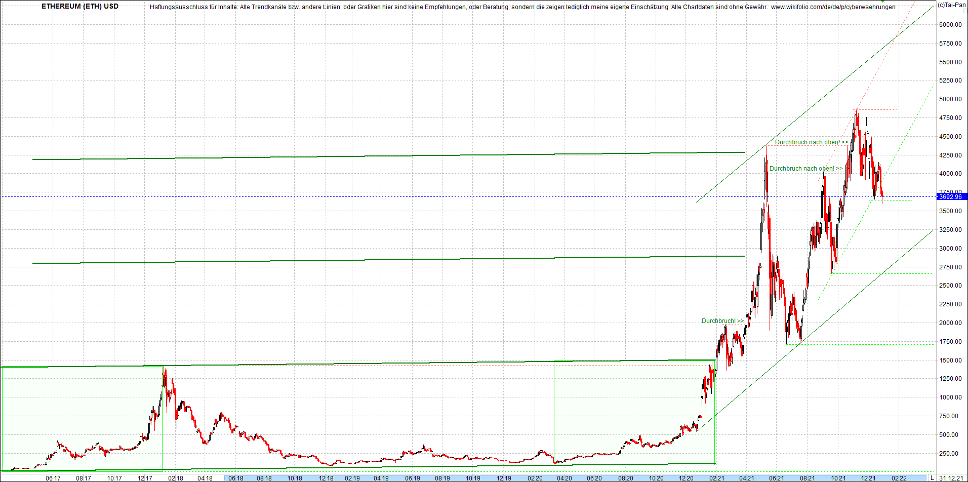 Endlos-Indexzertifikat jetzt mit vier Coins! 1291290