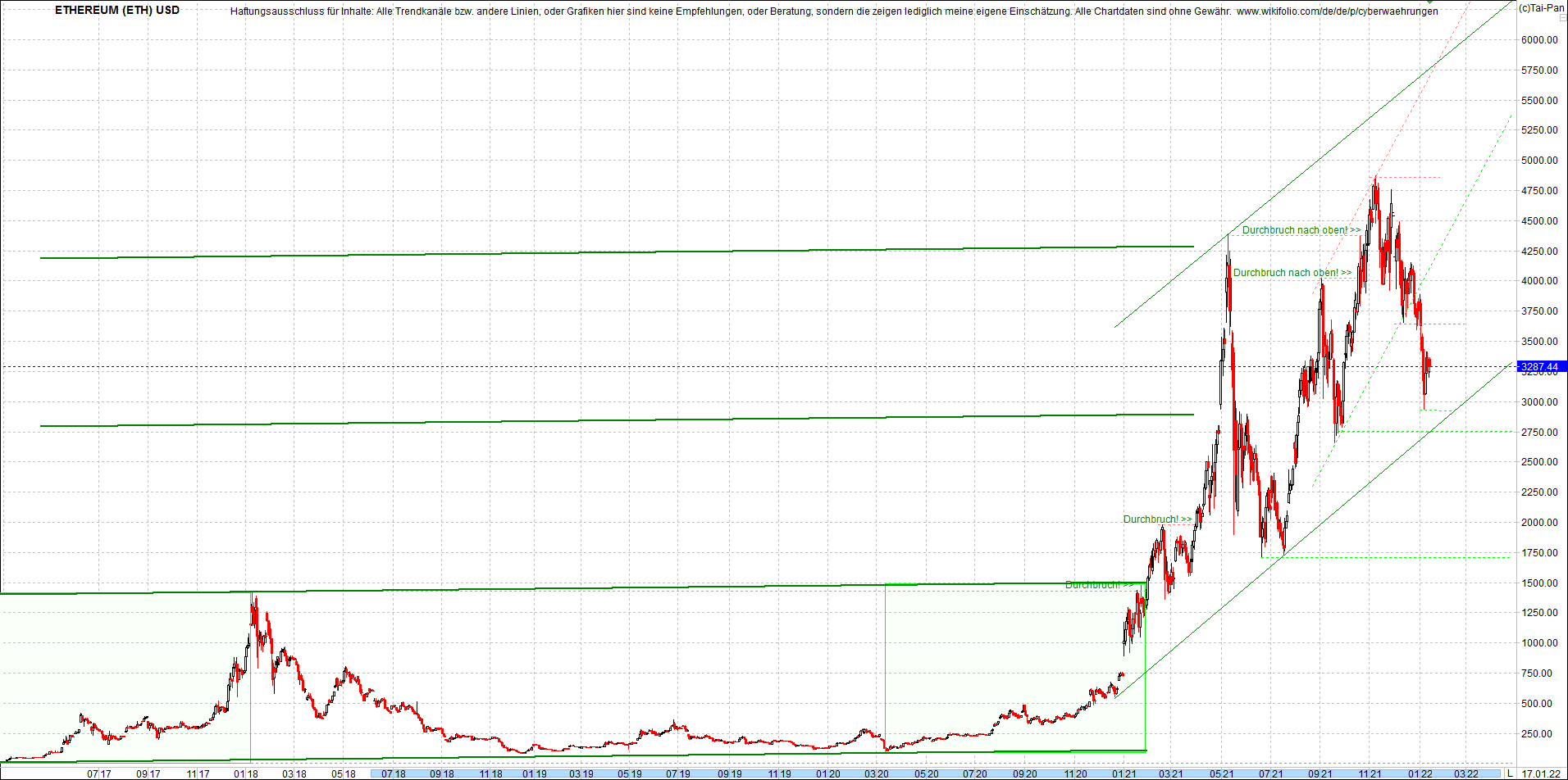 Endlos-Indexzertifikat jetzt mit vier Coins! 1294170