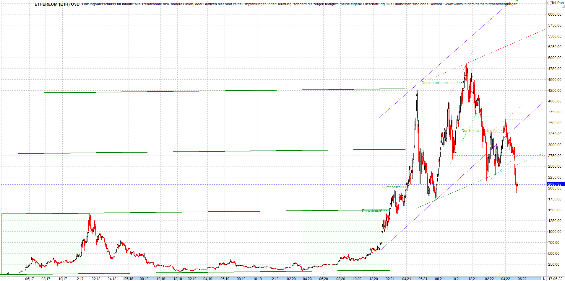 Endlos-Indexzertifikat jetzt mit vier Coins! 1315014