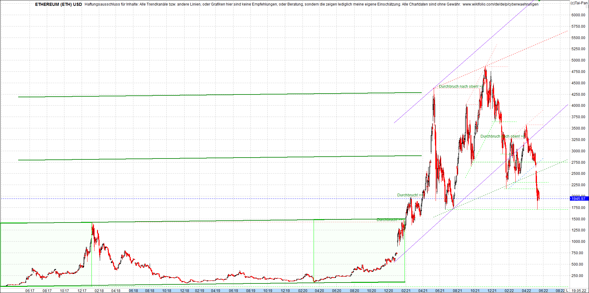 Seit gestern gibts 3 neue EndlosKryptoZertifikate. 1315389