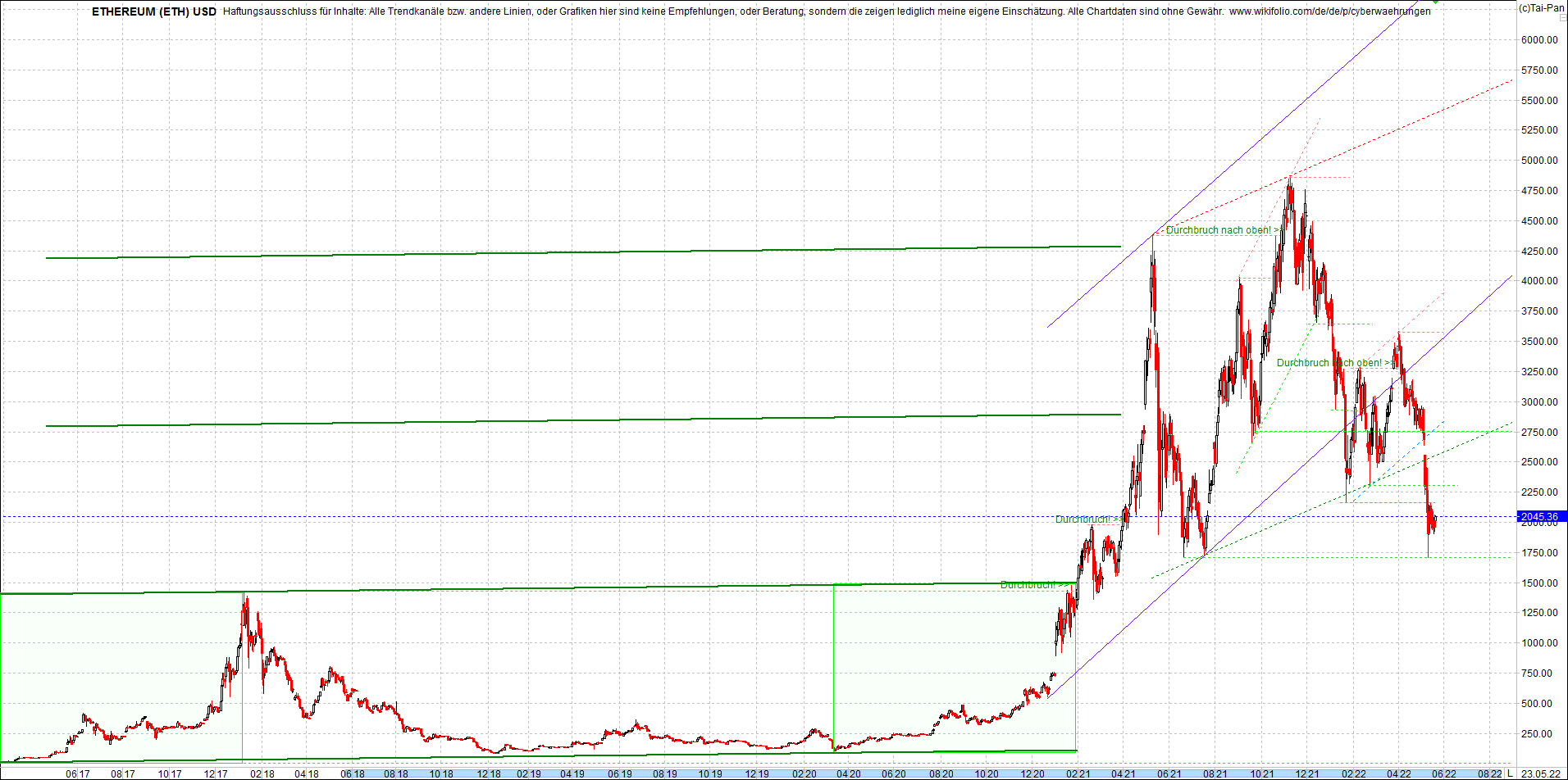 4 neue Endlos-Zertifikate auf Kryptos & Edelmetall 1315949