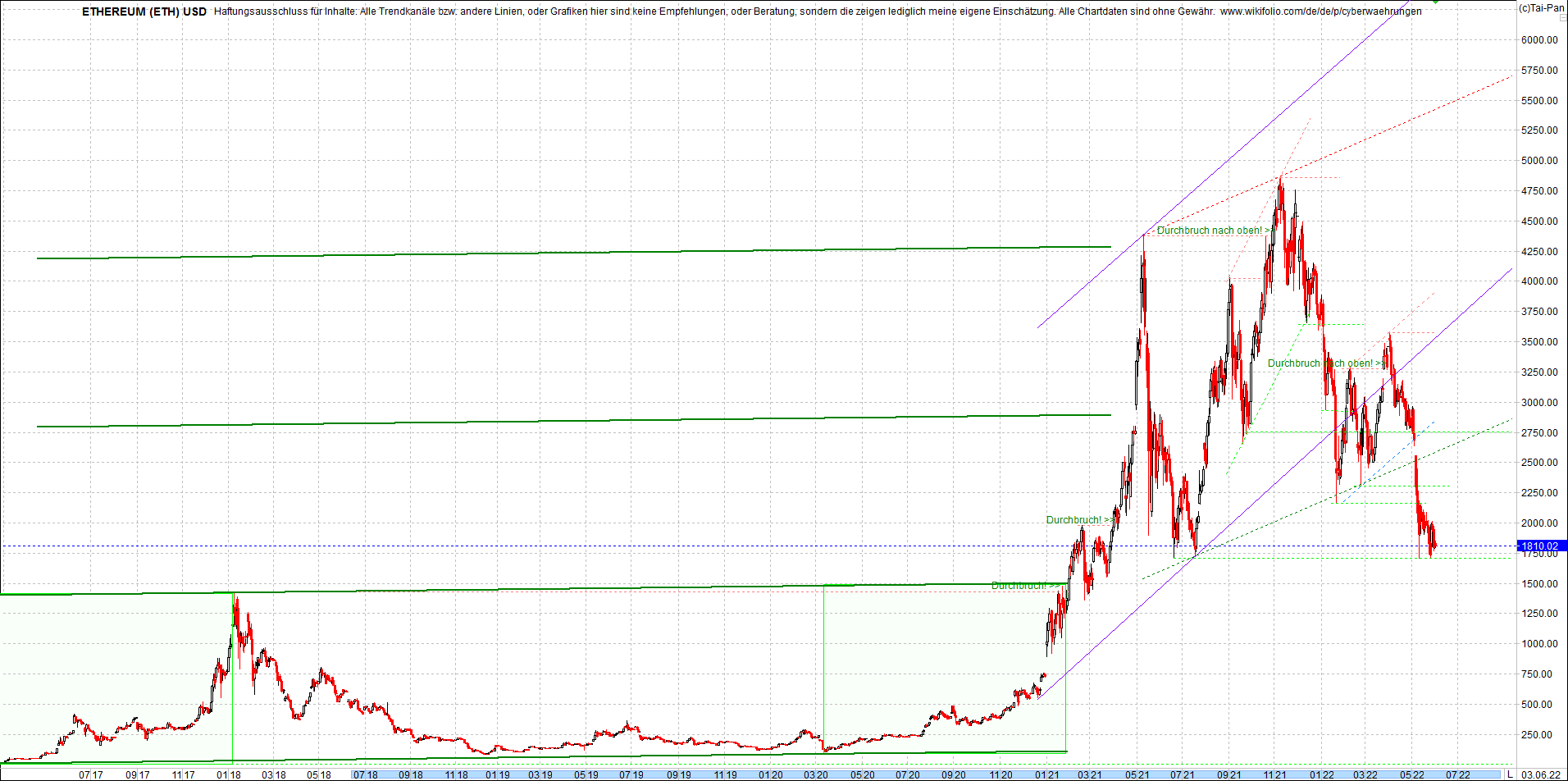 Jetzt mit vier Coins 1:1 Endlos-Indexzertifikat! 1317782