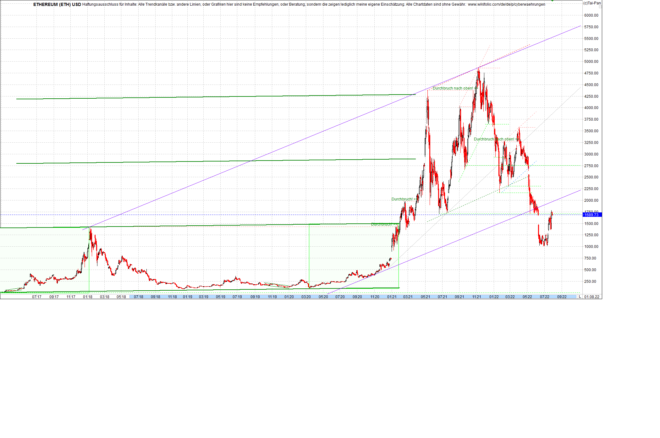 Seit gestern gibts 3 neue EndlosKryptoZertifikate. 1326243