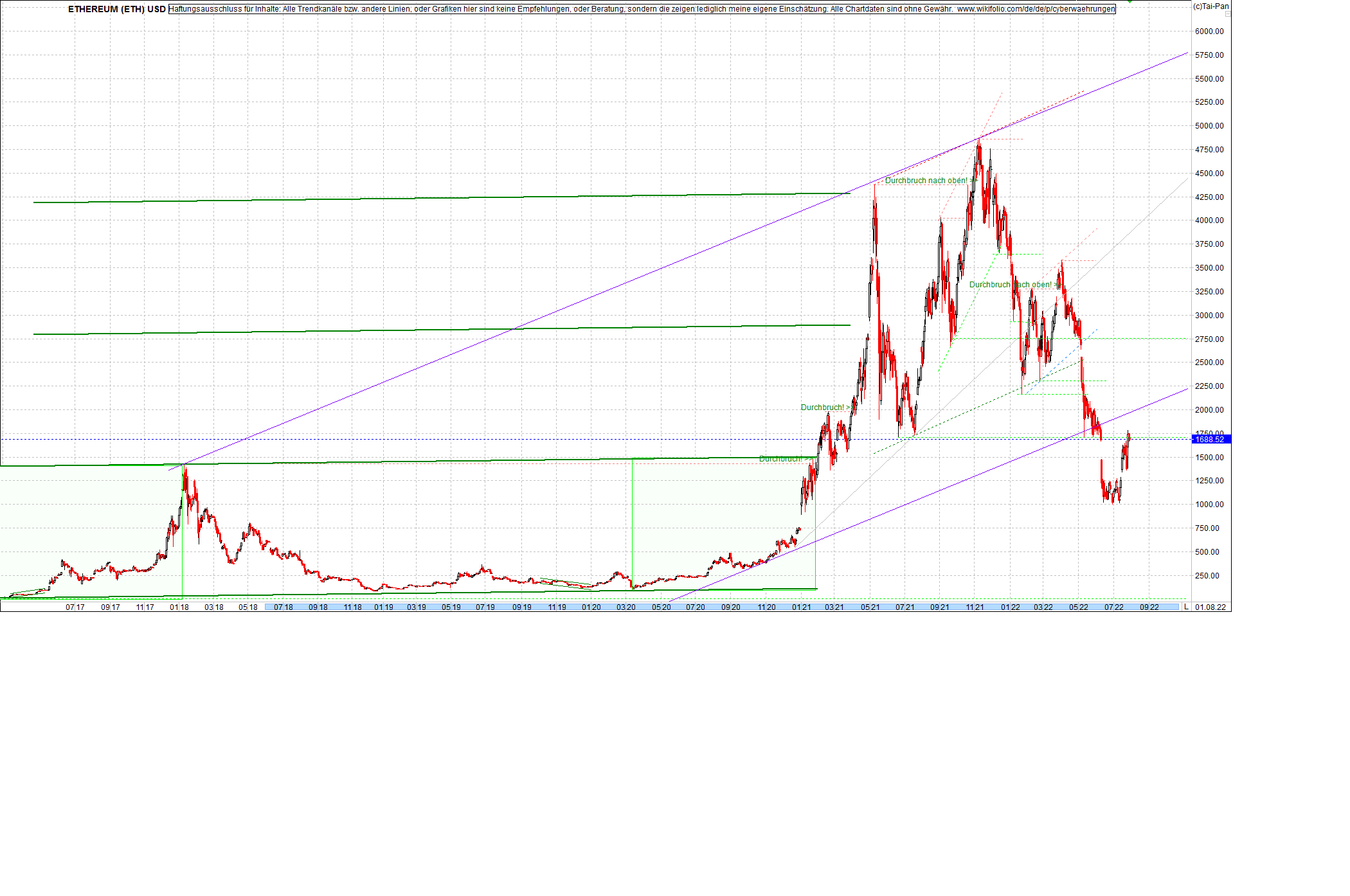 Endlos-Indexzertifikat jetzt mit vier Coins! 1326248