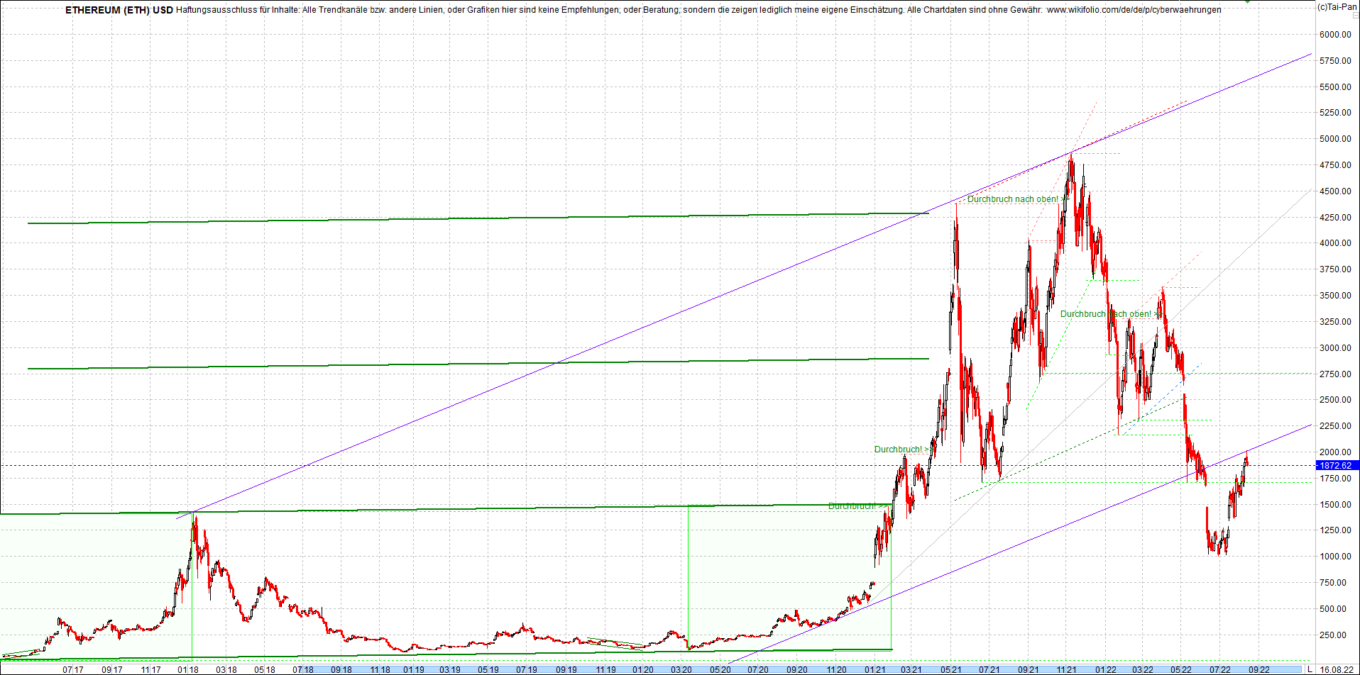 Seit gestern gibts 3 neue EndlosKryptoZertifikate. 1328571