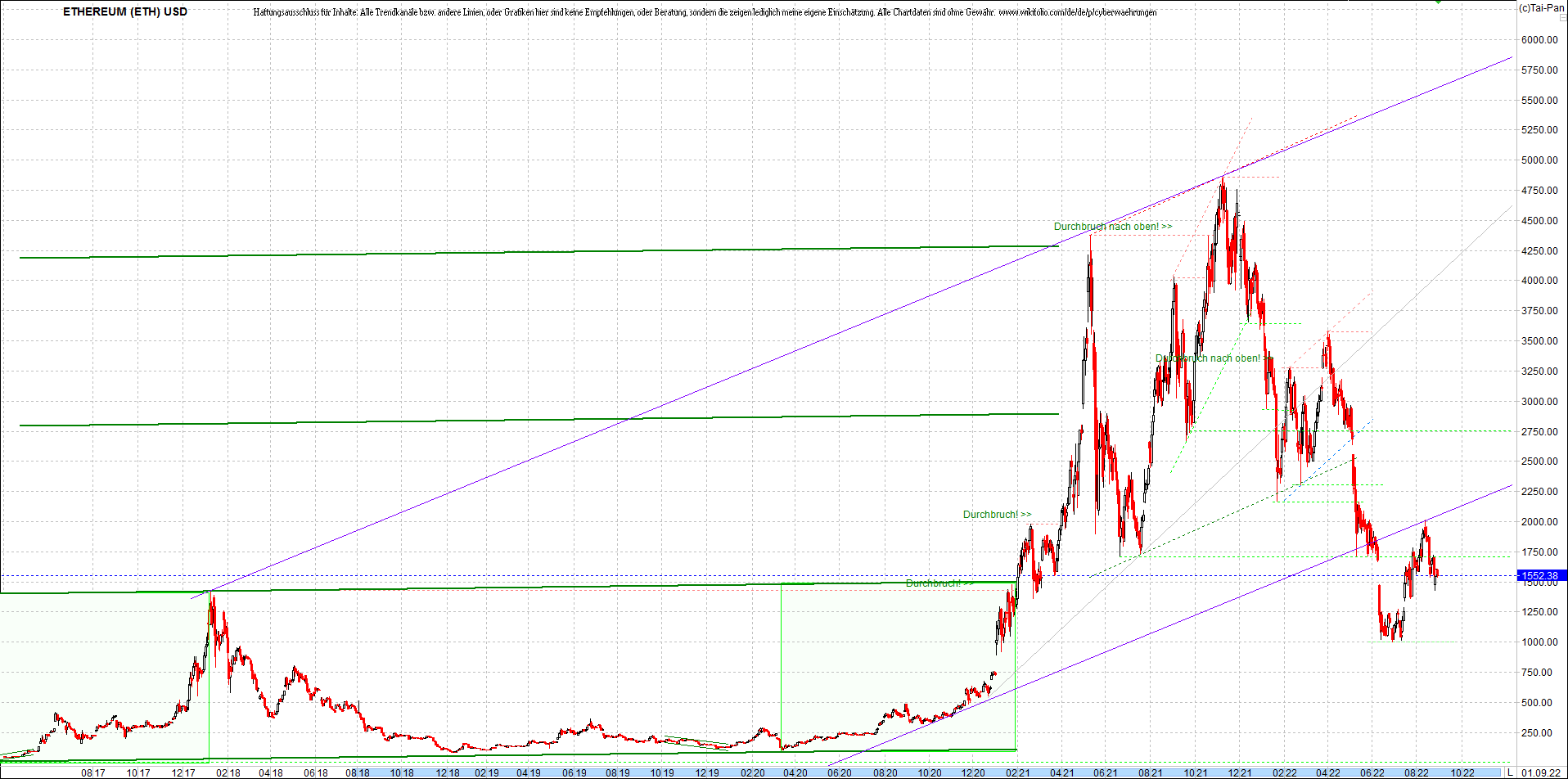 Jetzt mit vier Coins 1:1 Endlos-Indexzertifikat! 1330674