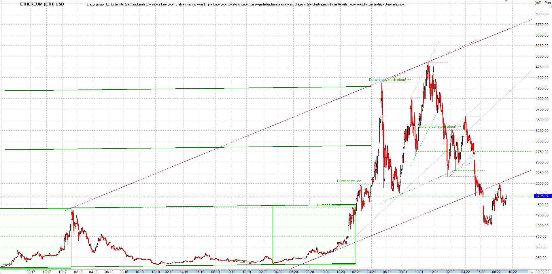 4 neue Endlos-Zertifikate auf Kryptos & Edelmetall 1332100
