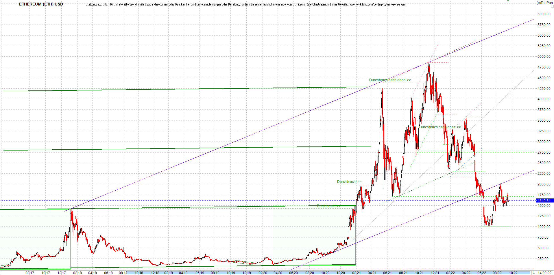 Jetzt mit vier Coins 1:1 Endlos-Indexzertifikat! 1332929