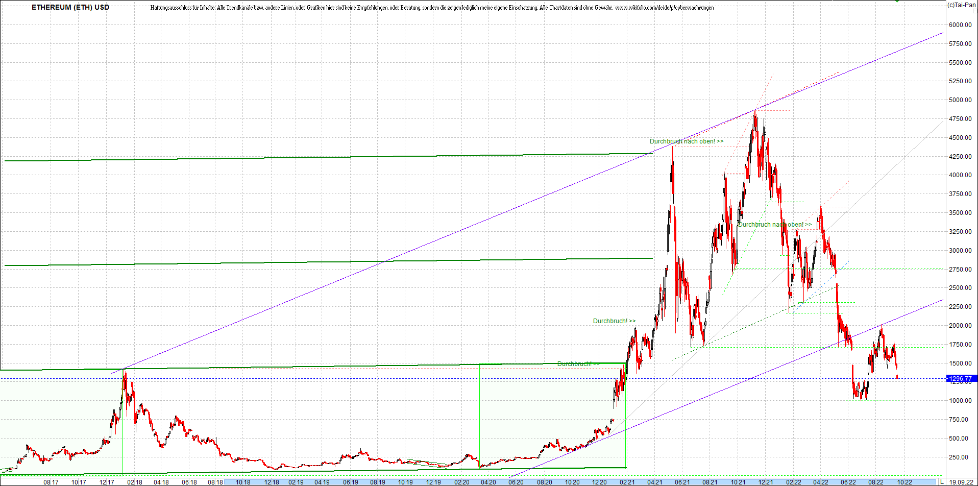 Neue Endlos-Zertifikate auf Kryptos & Edelmetalle 1333650