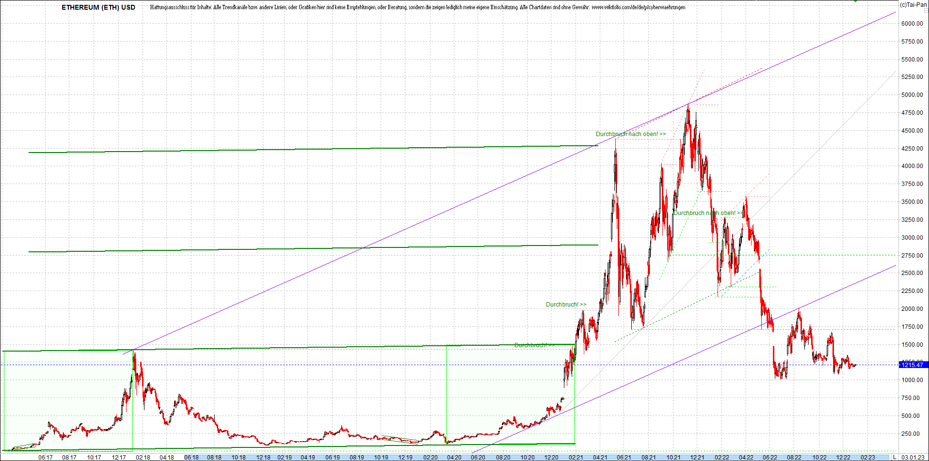 Neue Endlos-Zertifikate auf Kryptos & Edelmetalle 1349395