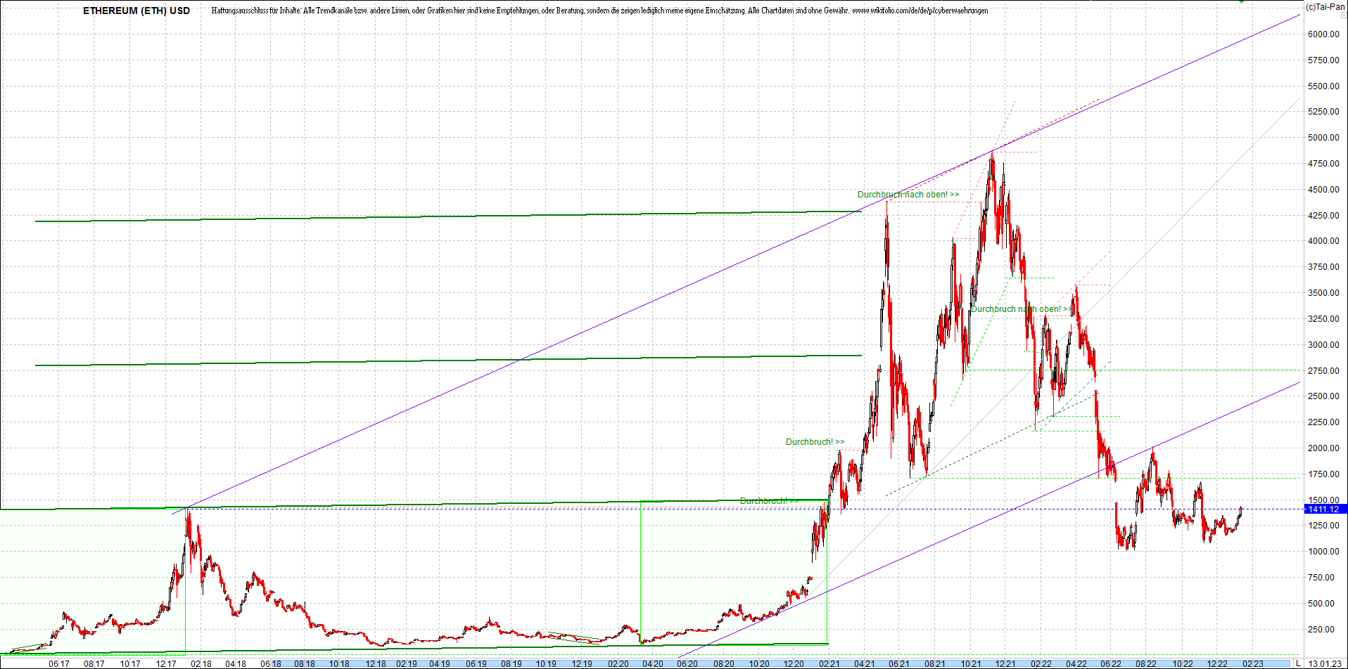 Neue Endlos-Zertifikate auf Kryptos & Edelmetalle 1351170