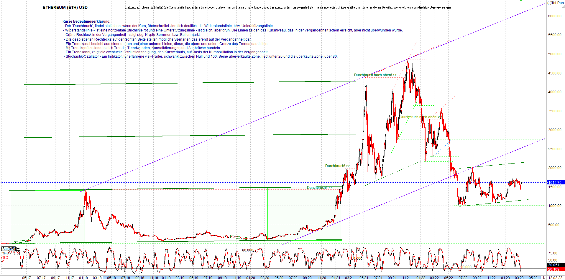 4 neue Endlos-Zertifikate auf Kryptos & Edelmetall 1361781