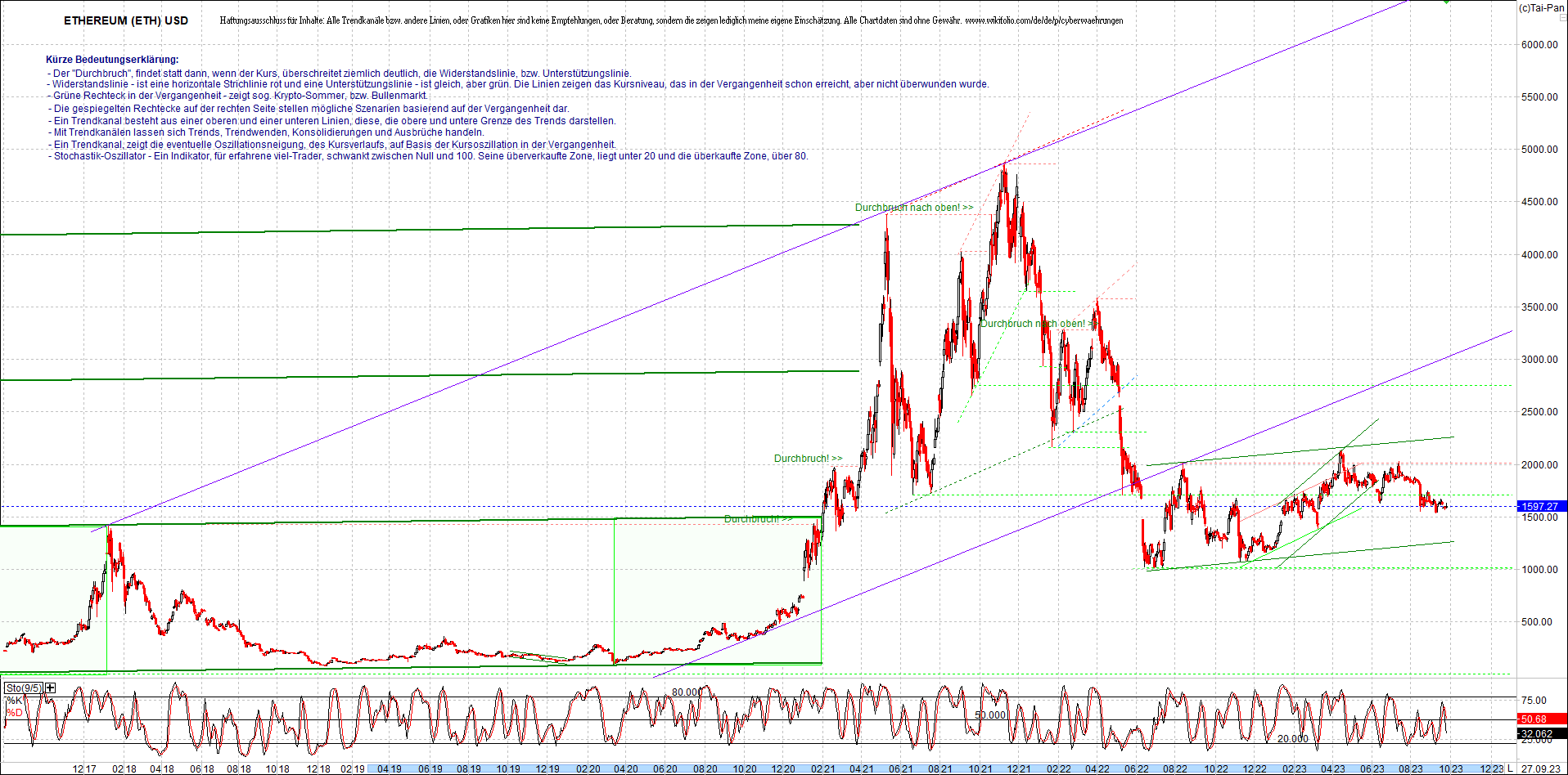 4 neue Endlos-Zertifikate auf Kryptos & Edelmetall 1391698