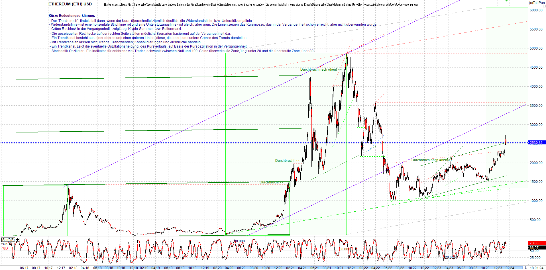 Endlos-Indexzertifikat jetzt mit vier Coins! 1408493