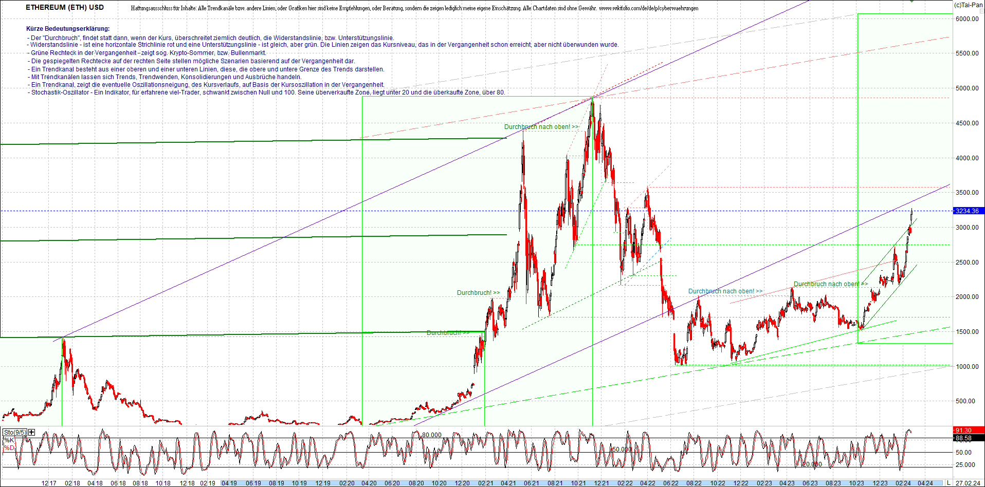 4 neue Endlos-Zertifikate auf Kryptos & Edelmetall 1416504