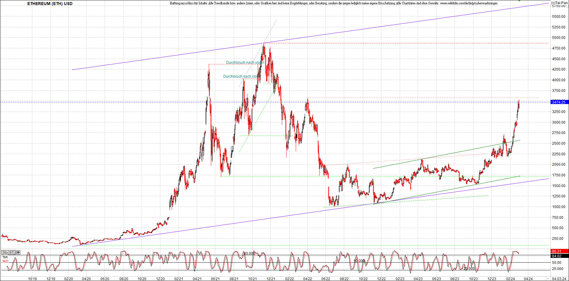 Neue Zertifikat auf BITCOIN ETHEREUM und ALTCOINS! 1417724