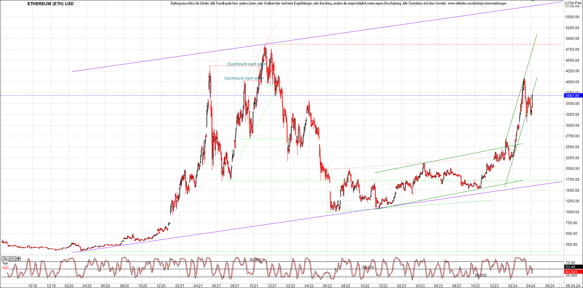 4 neue Endlos-Zertifikate auf Kryptos & Edelmetall 1423871