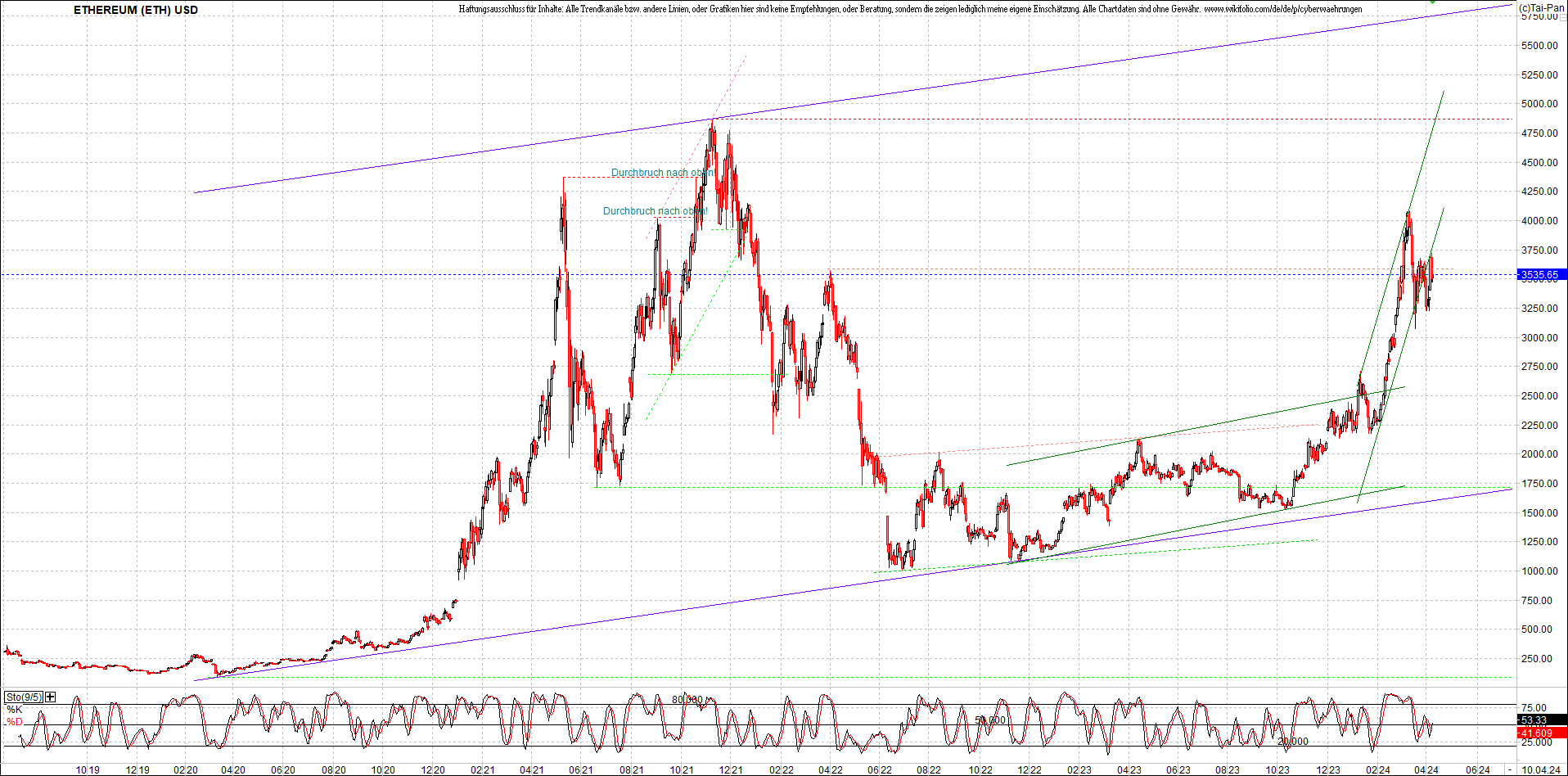 4 neue Endlos-Zertifikate auf Kryptos & Edelmetall 1424279