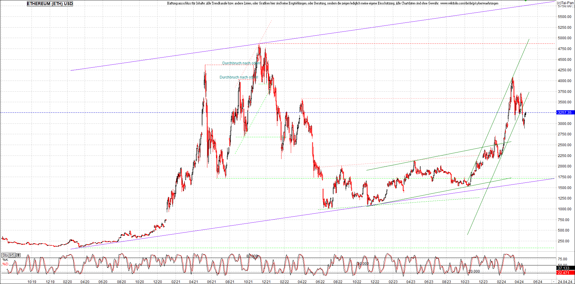 Jetzt mit vier Coins 1:1 Endlos-Indexzertifikat! 1426473