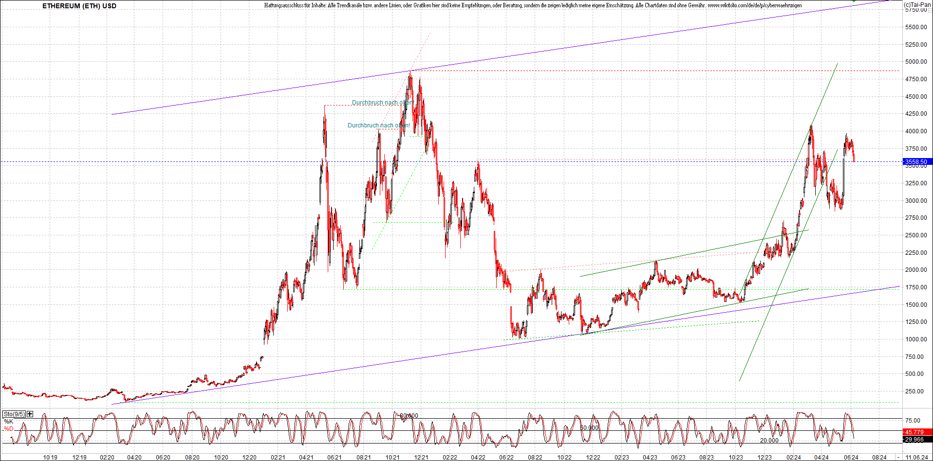 Neue Zertifikat auf BITCOIN ETHEREUM und ALTCOINS! 1433773