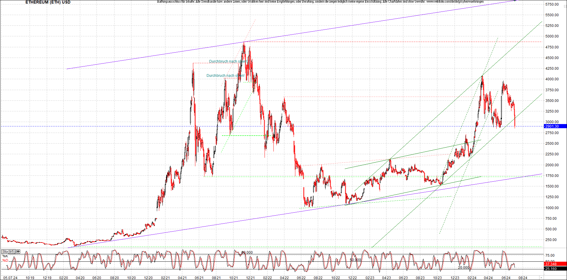 Neue Zertifikat auf BITCOIN ETHEREUM und ALTCOINS! 1437486