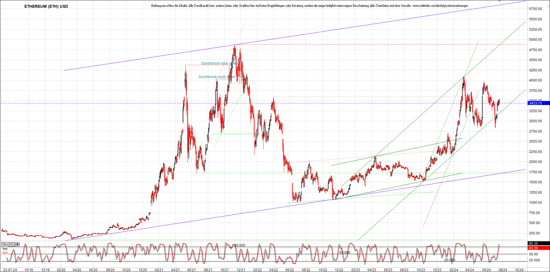4 neue Endlos-Zertifikate auf Kryptos & Edelmetall 1439775