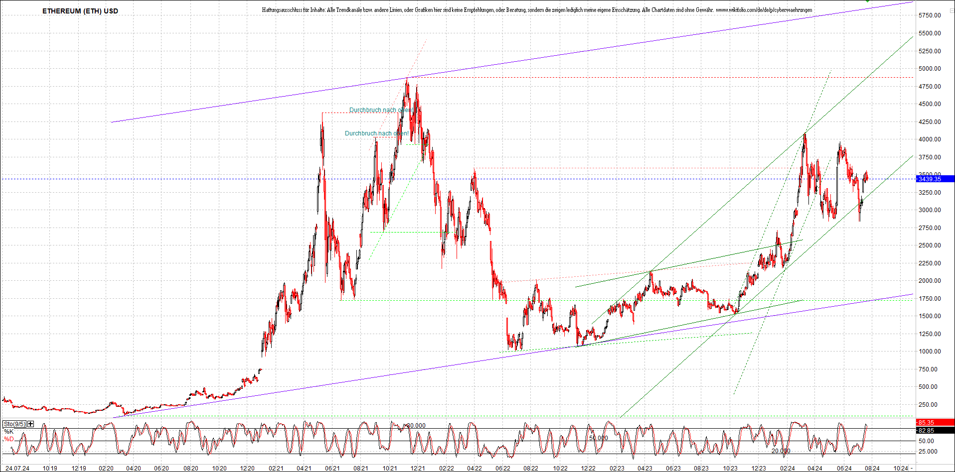Seit gestern gibts 3 neue EndlosKryptoZertifikate. 1439901