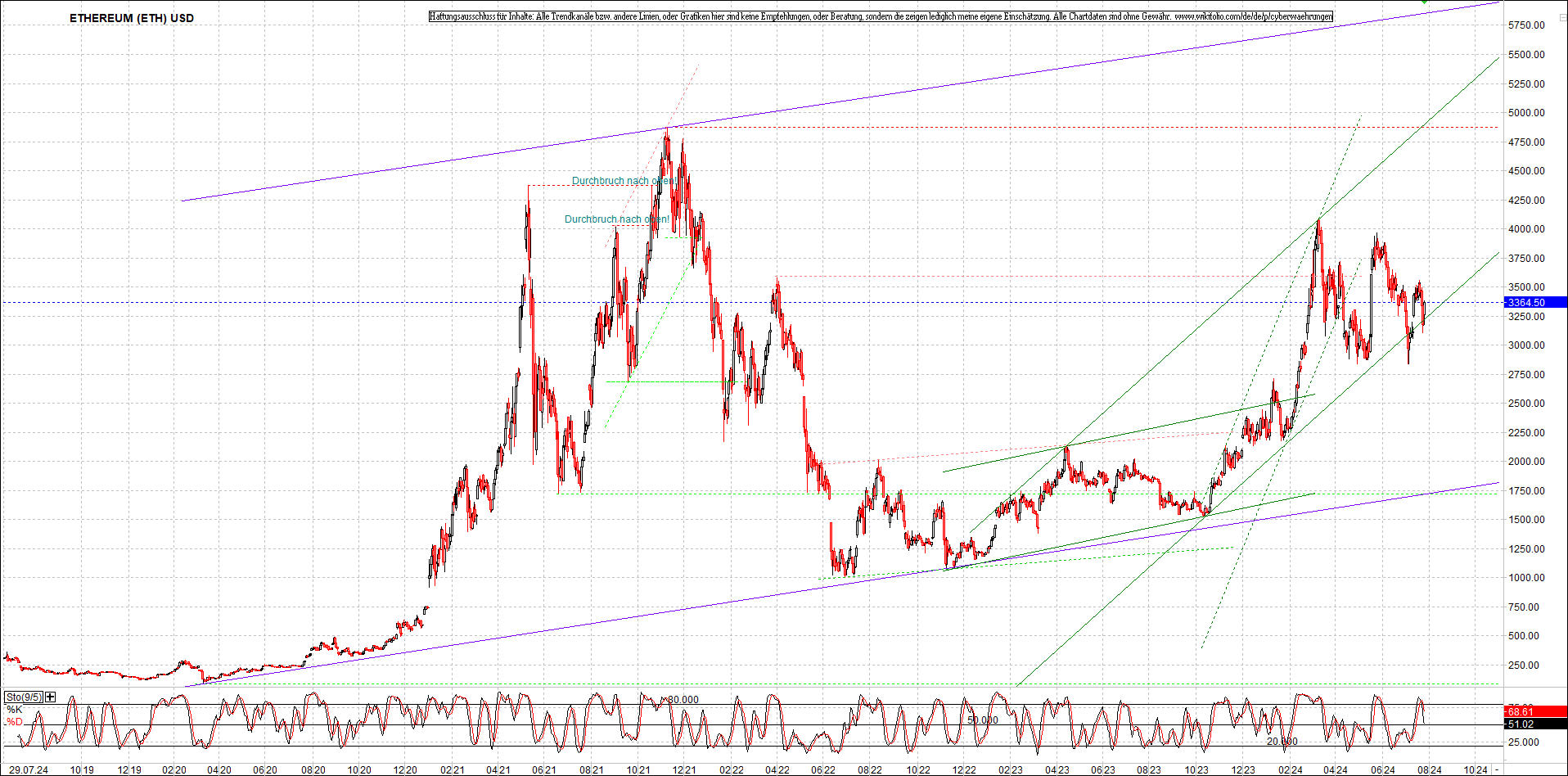Jetzt mit vier Coins 1:1 Endlos-Indexzertifikat! 1440446