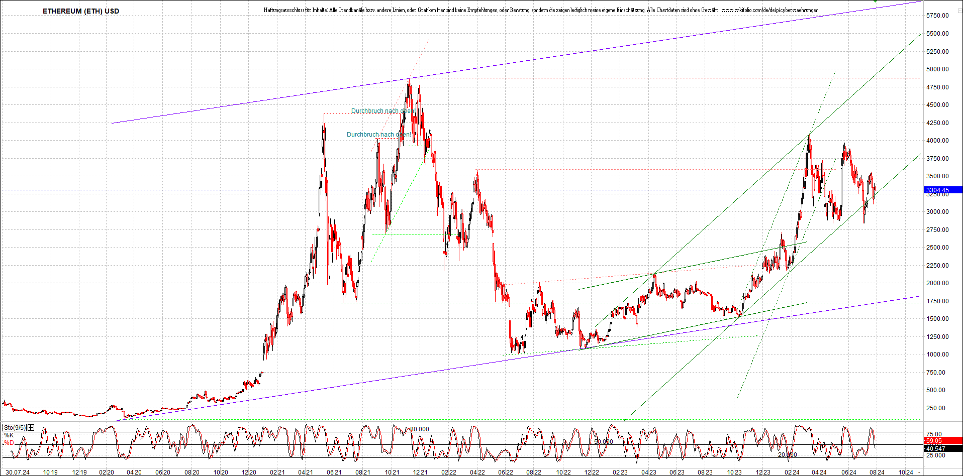4 neue Endlos-Zertifikate auf Kryptos & Edelmetall 1440595