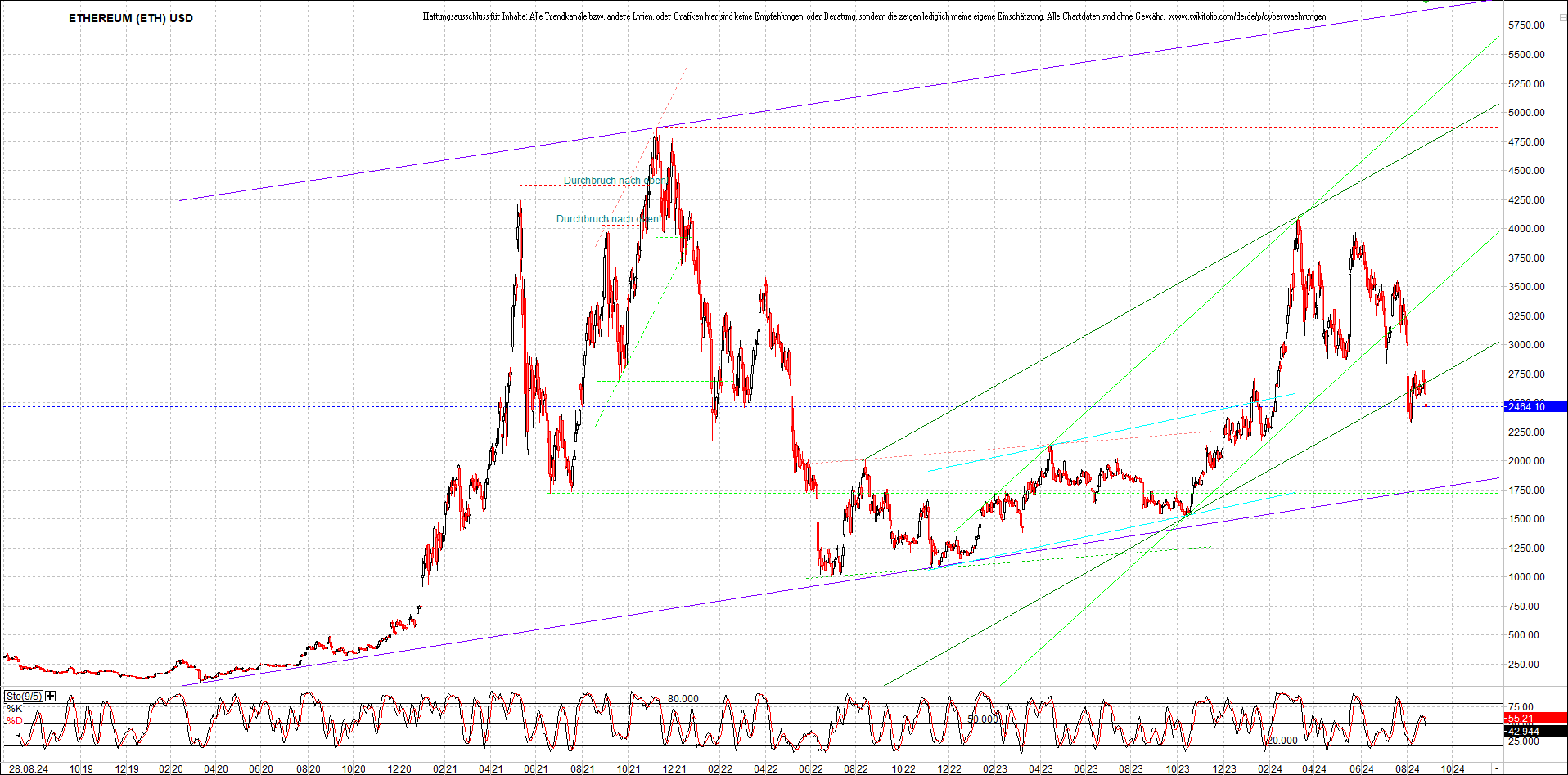 Seit gestern gibts 3 neue EndlosKryptoZertifikate. 1444776