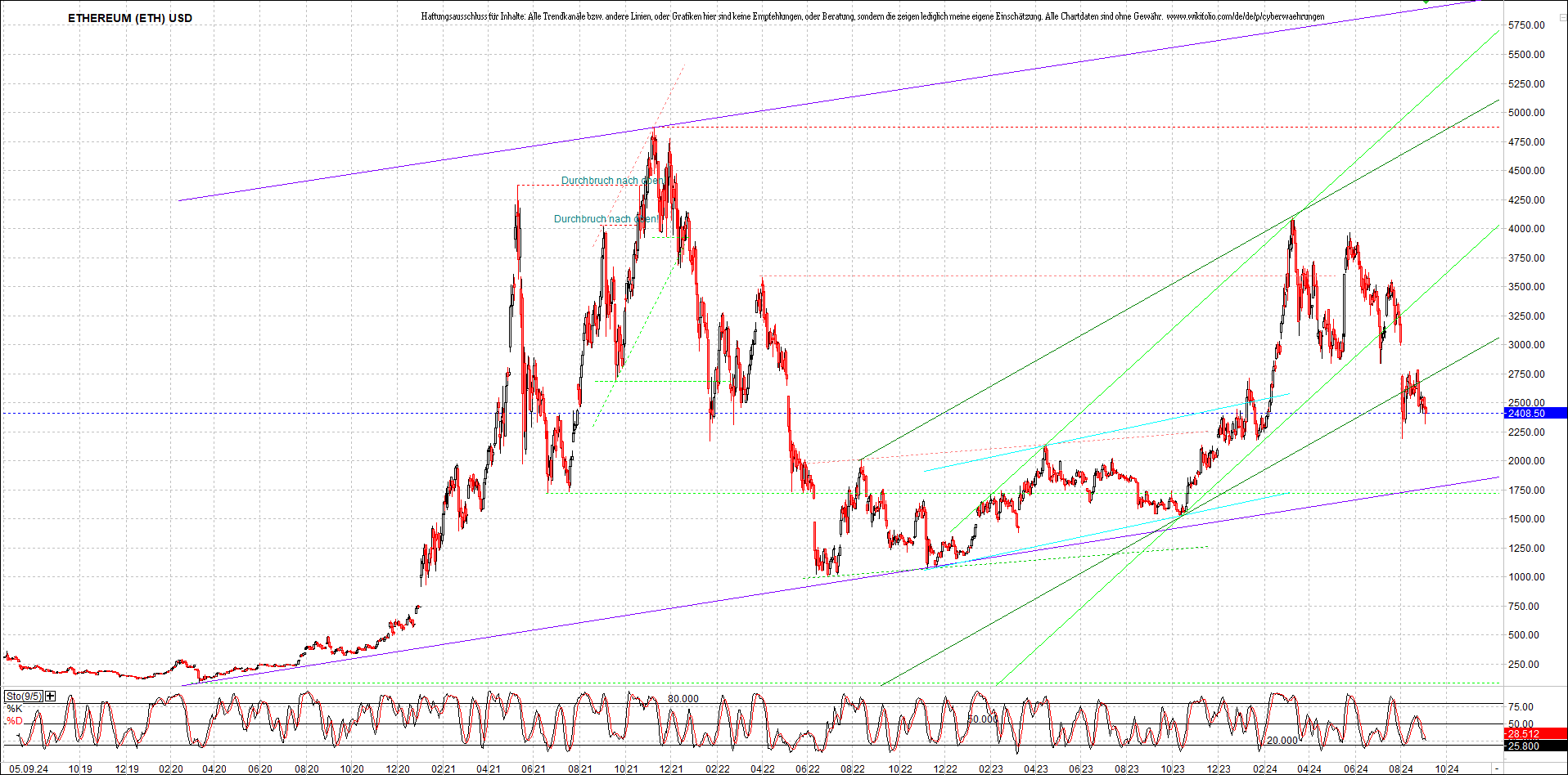 Neue Zertifikat auf BITCOIN ETHEREUM und ALTCOINS! 1446004