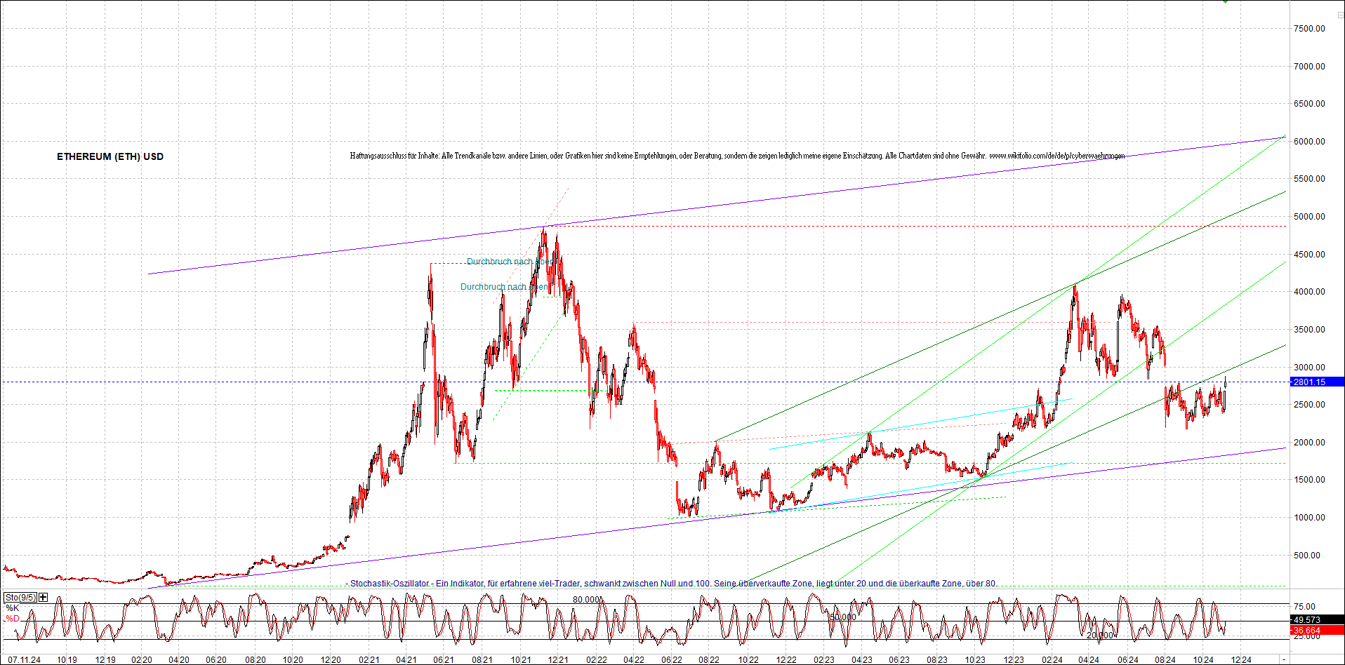 Seit gestern gibts 3 neue EndlosKryptoZertifikate. 1456263